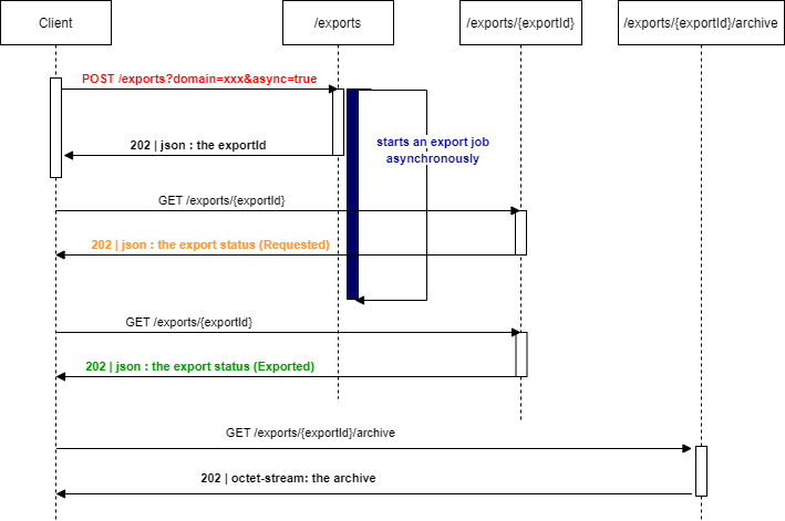 export_async.png