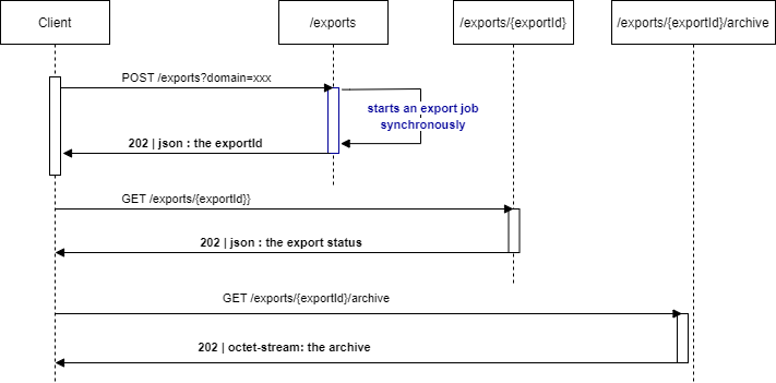 export_sync.png