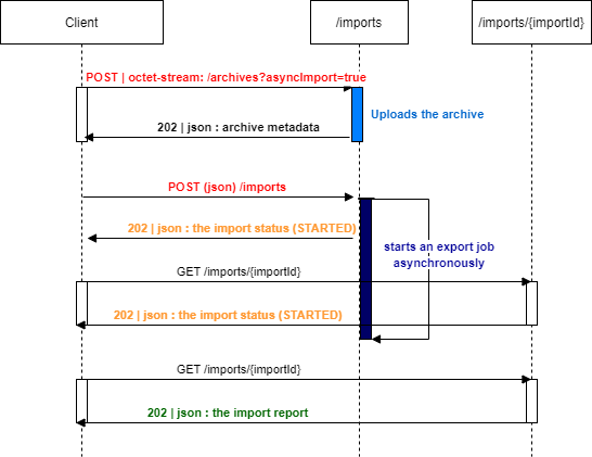import_async.png