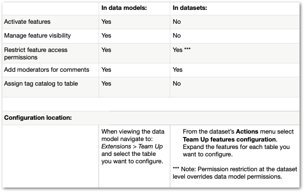 teamup-permissions-matrix.png