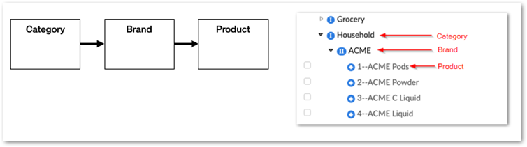 hierarchyDimensionOverview.png